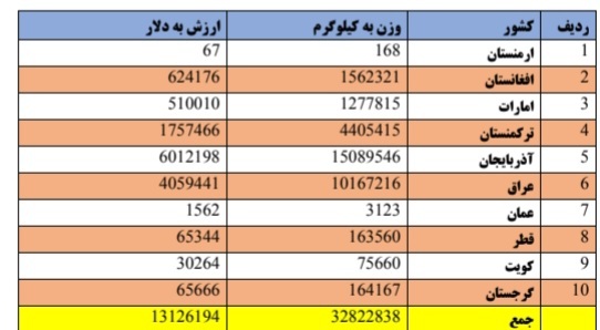 سیب زمینی