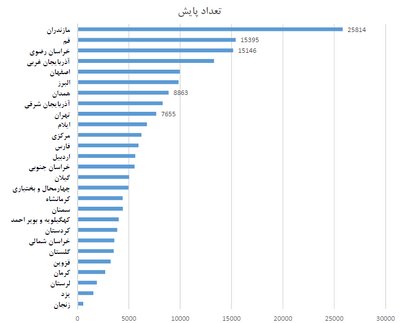 قطع گاز حدود ۶۸۰ ساختمان اداری از ابتدای آذر قطع گاز حدود ۶۸۰ ساختمان اداری از ابتدای آذر