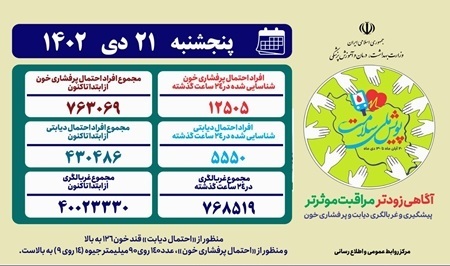 &laquo;پویش ملی سلامت&raquo;