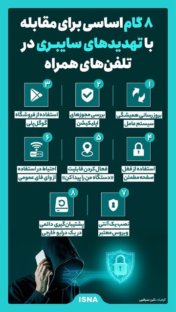 تهدیدهای سایبری