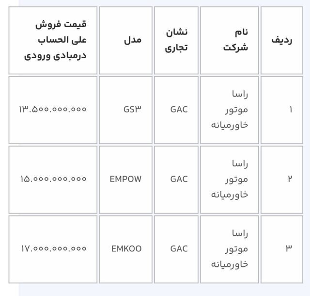 امشب؛ آخرین مهلت ثبت نام خودروهای وارداتی از سامانه یکپارچه