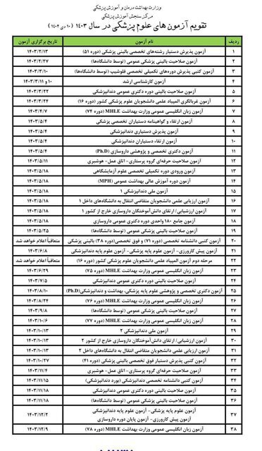 زمان برگزاری برخی آزمون&zwnj;های وزارت بهداشت تغییر کرد