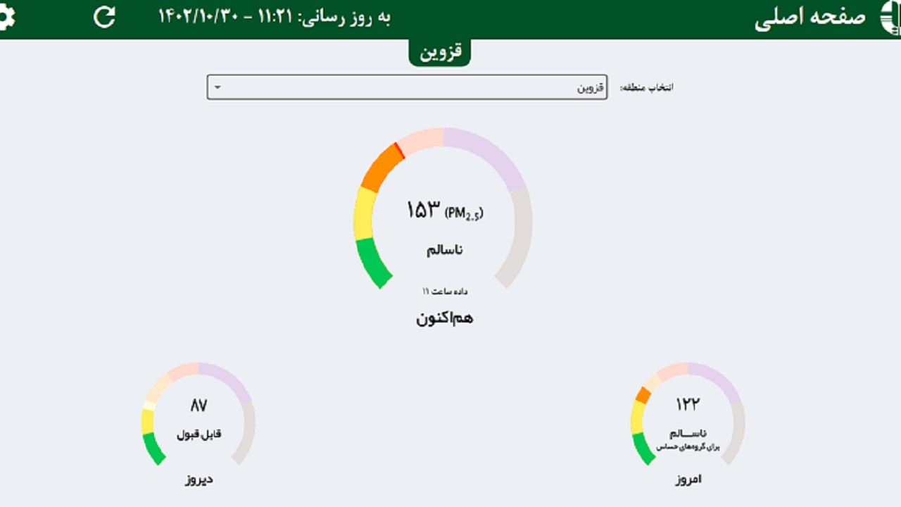 هوای قزوین و الوند در وضعیت ناسالم