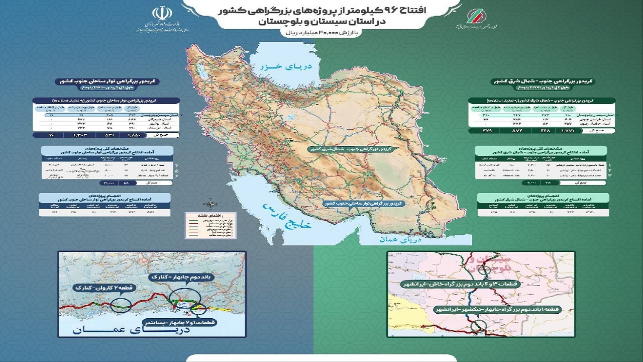 توسعه اقتصادی با تکمیل کریدورهای بزرگراهی در جنوب کشور