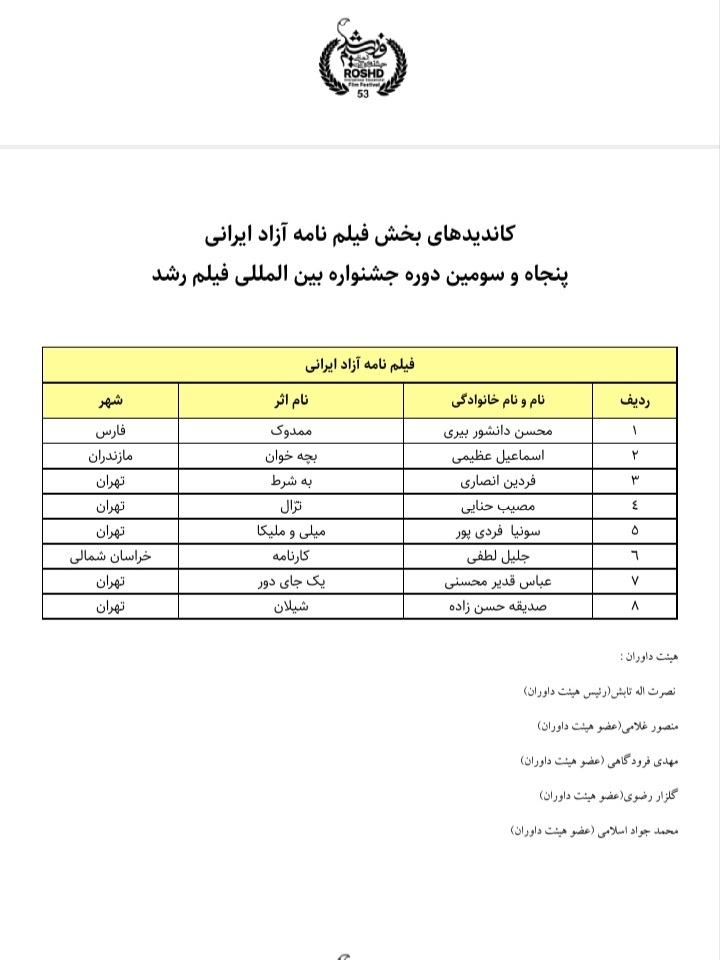 کاندید بخش فیلم نامه آزاد ایرانی