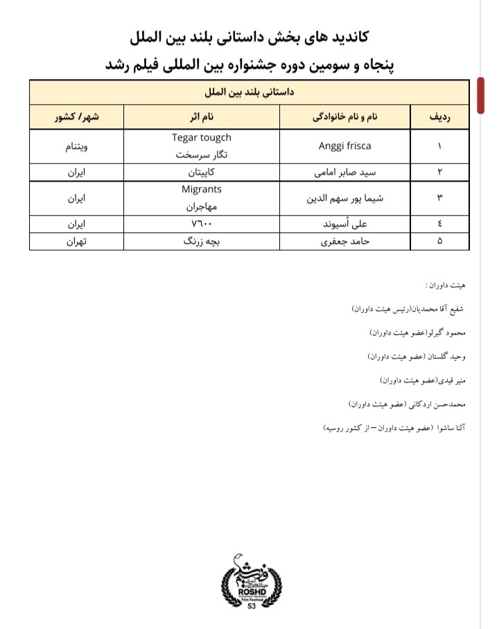 کاندید بخش داستانی بلند بین الملل