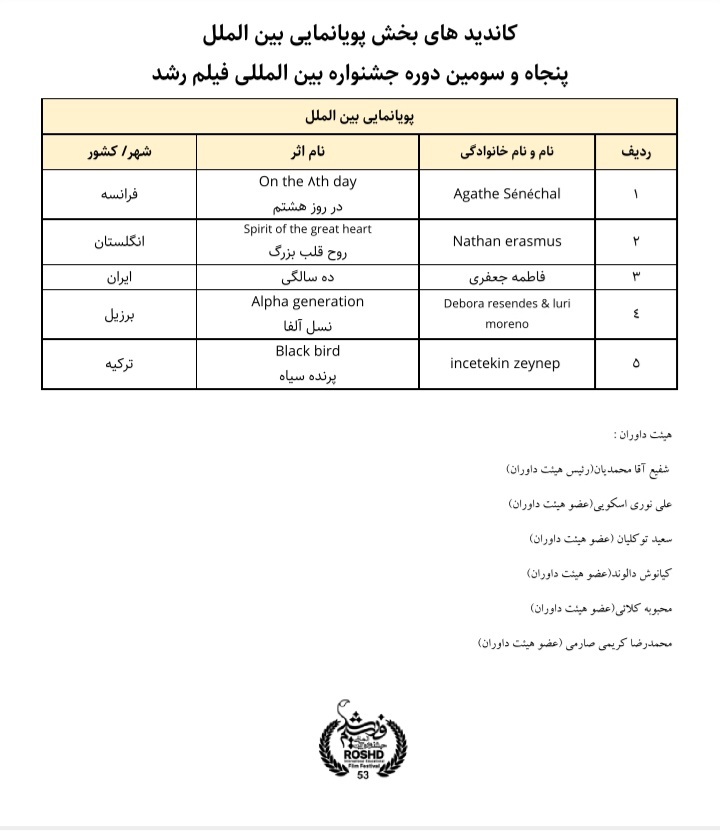 کاندید بخش پویانمایی بین الملل