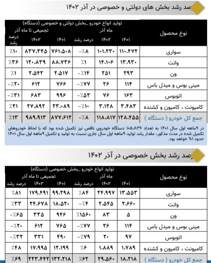 تولید انواع خودرو