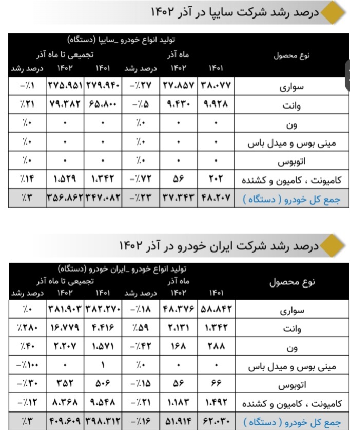 آمار تولید انواع خودرو