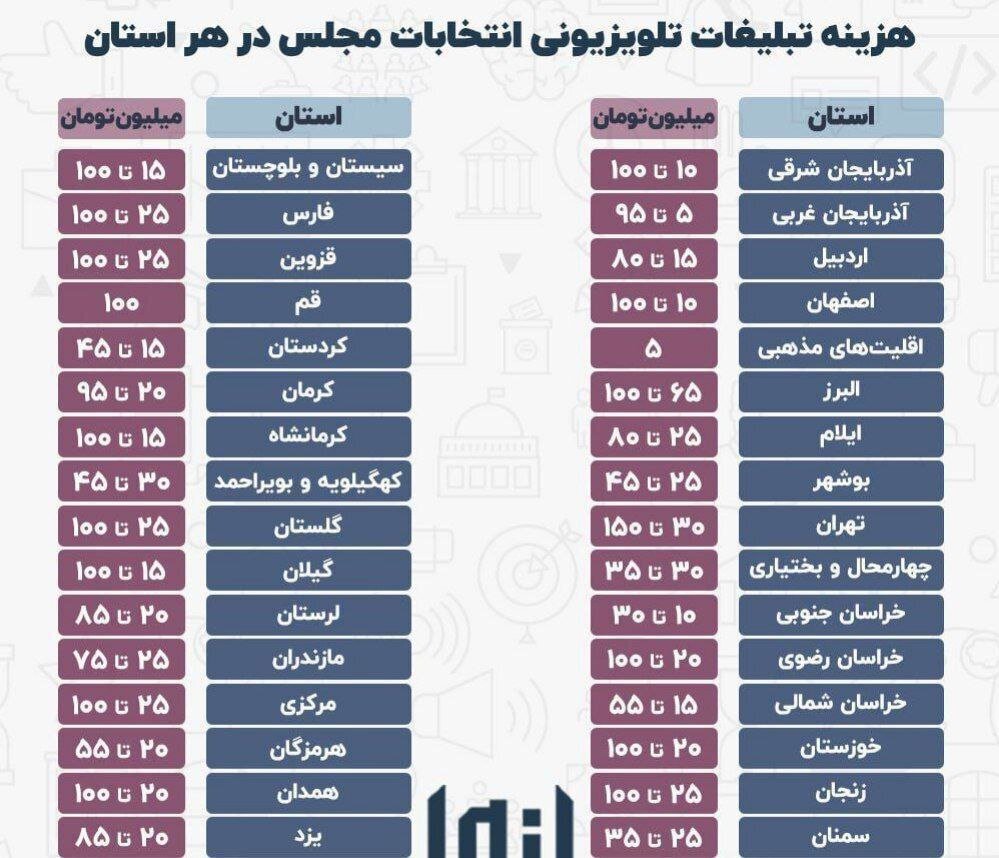 واقعیت دریافت هزینه تبلیغات از نامزدهای انتخابات مجلس توسط صدا و سیما قیمت تبلیغات انتخابات مجلس