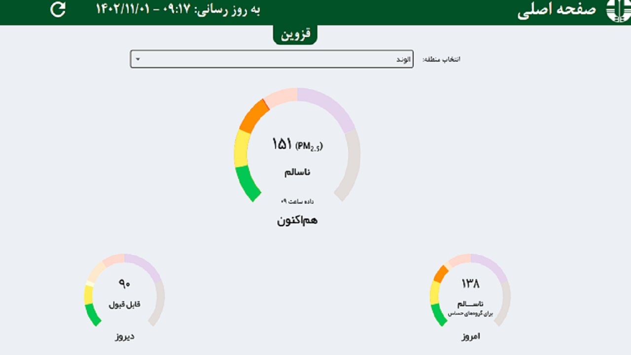 هوای استان قزوین، همچنان ناسالم