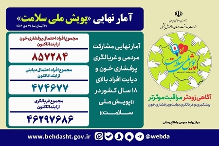 آمار نهایی &laquo;پویش ملی سلامت&raquo;