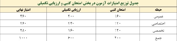 آزمون استخدامی آموزش و پرورش