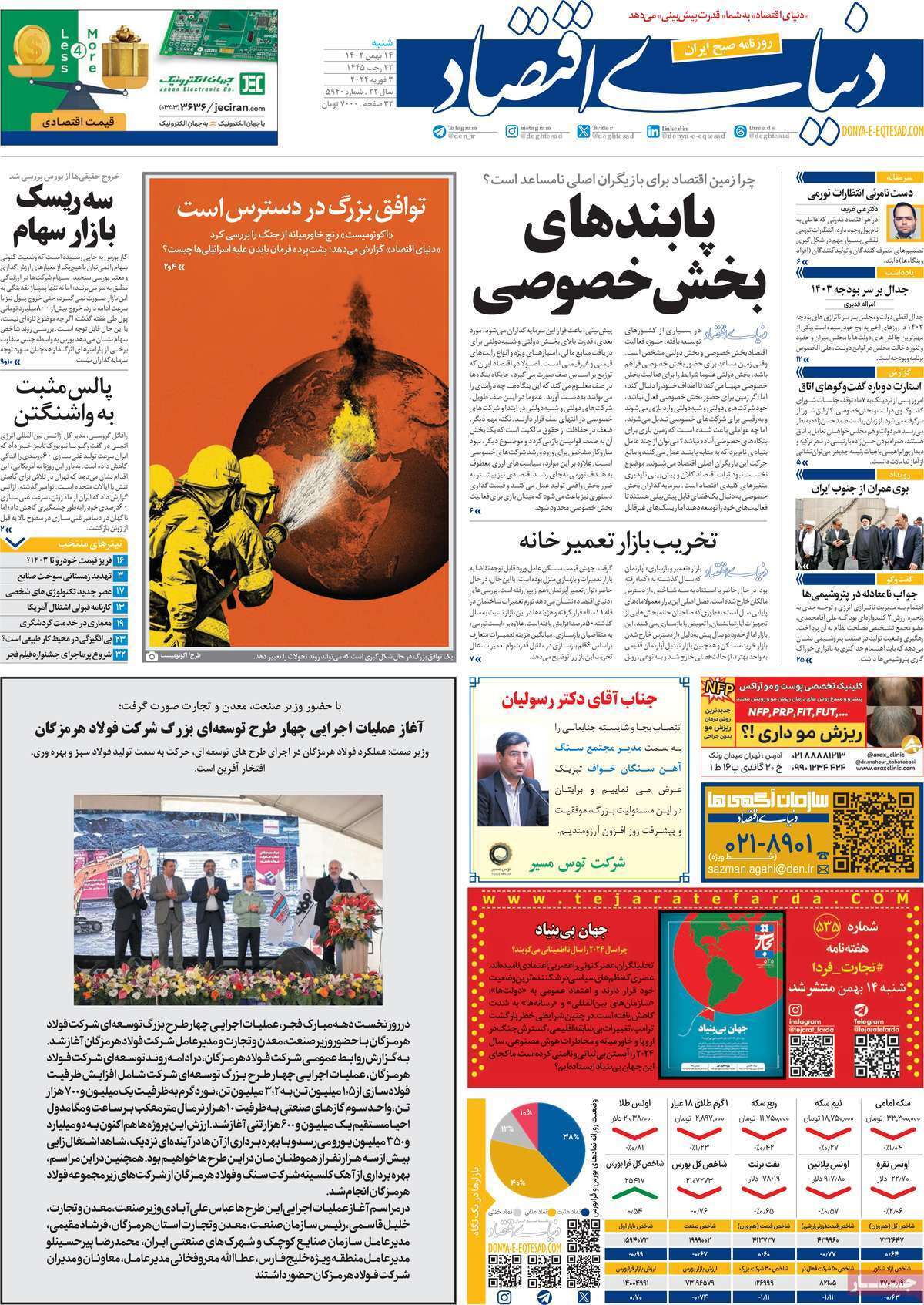 روزنامه دنیای اقتصاد