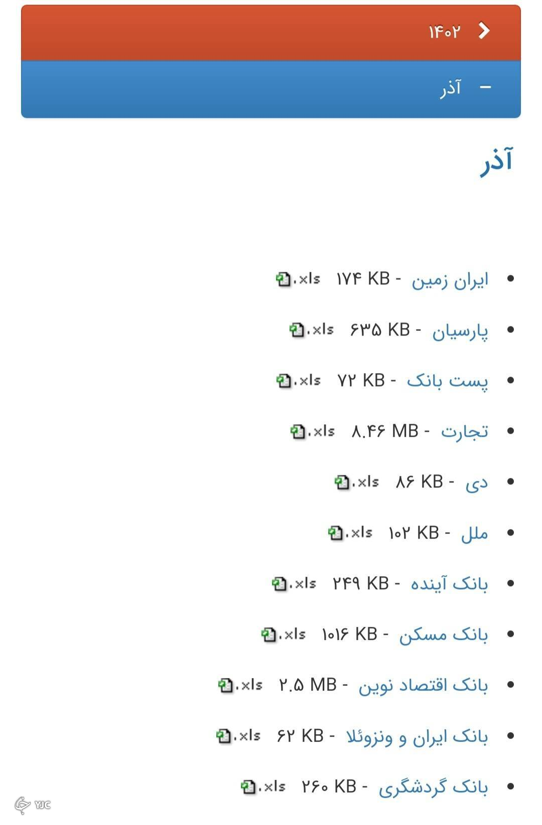 فهرست اطلاعات تسهیلات کلان جاری