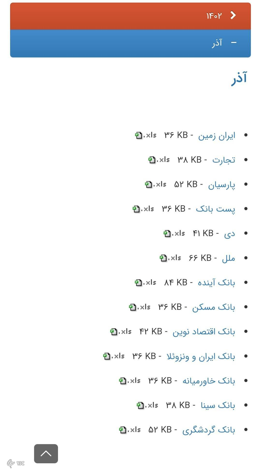فهرست اطلاعات تسهیلات کلان