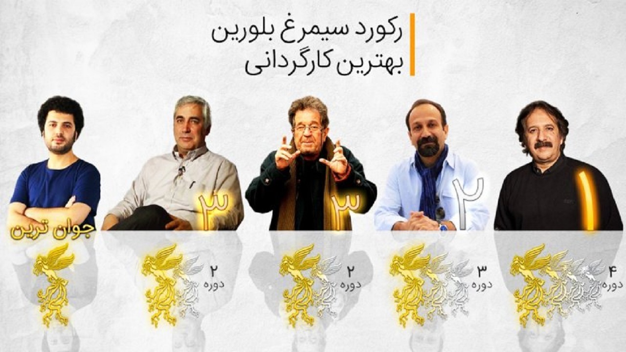 برندگان سیمرغ بلورین بهترین کارگردانی در ادوار جشنواره فیلم فجر