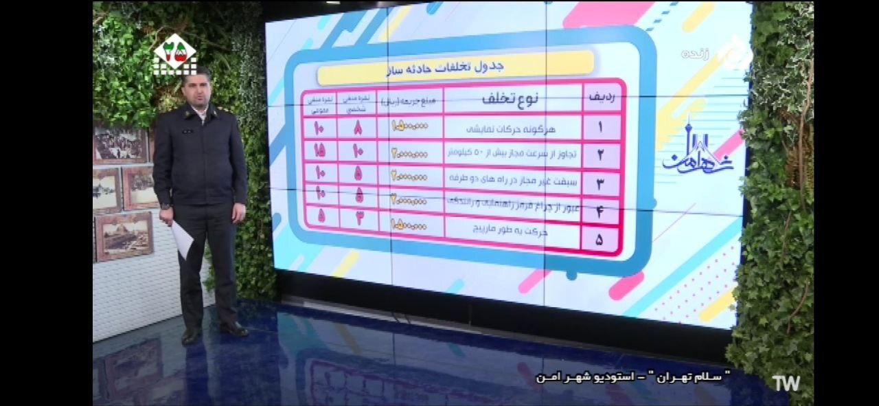 کدام تخلفات نمره منفی دارد؟