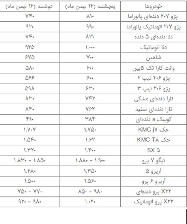 قیمت