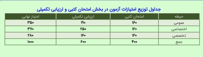 آزمون استخدامی