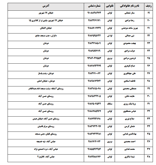 توزیع نان رایگان در ۹۴ نانوایی سنندج  به مناسبت عید مبعث + لیست نانوایی&zwnj;ها