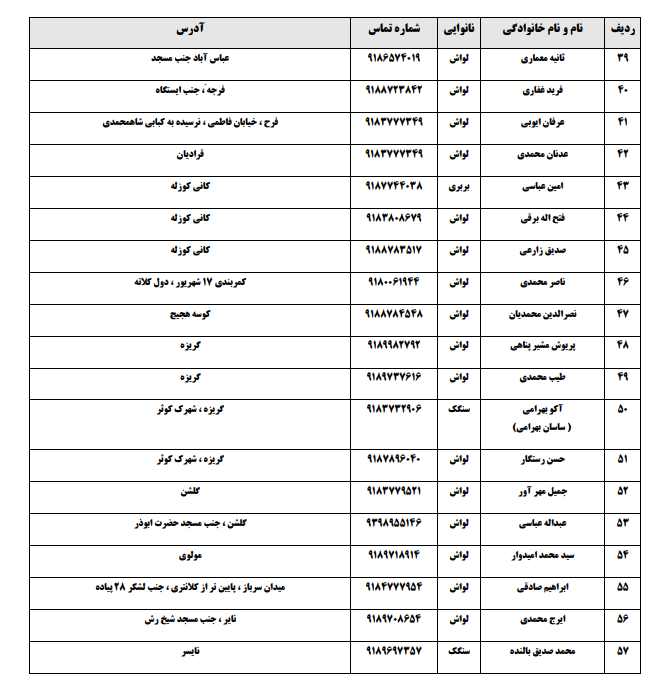 توزیع نان رایگان در ۹۴ نانوایی سنندج  به مناسبت عید مبعث + لیست نانوایی&zwnj;ها