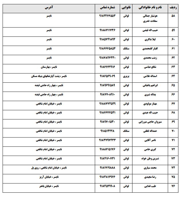 توزیع نان رایگان در ۹۴ نانوایی سنندج  به مناسبت عید مبعث + لیست نانوایی&zwnj;ها