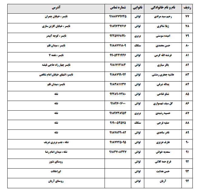 توزیع نان رایگان در ۹۴ نانوایی سنندج  به مناسبت عید مبعث + لیست نانوایی&zwnj;ها
