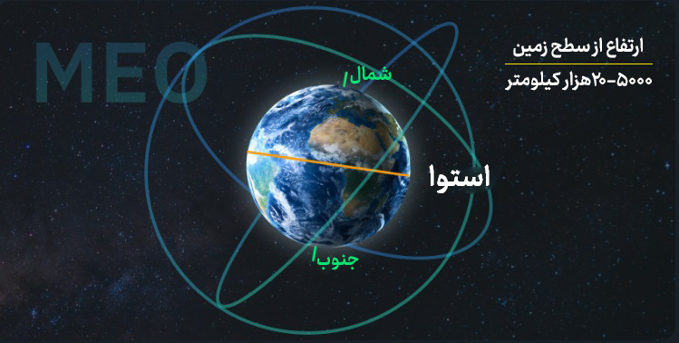 مدار متوسط (MEO)