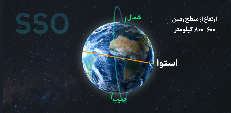 مدار خورشیدهمگام (SSO)