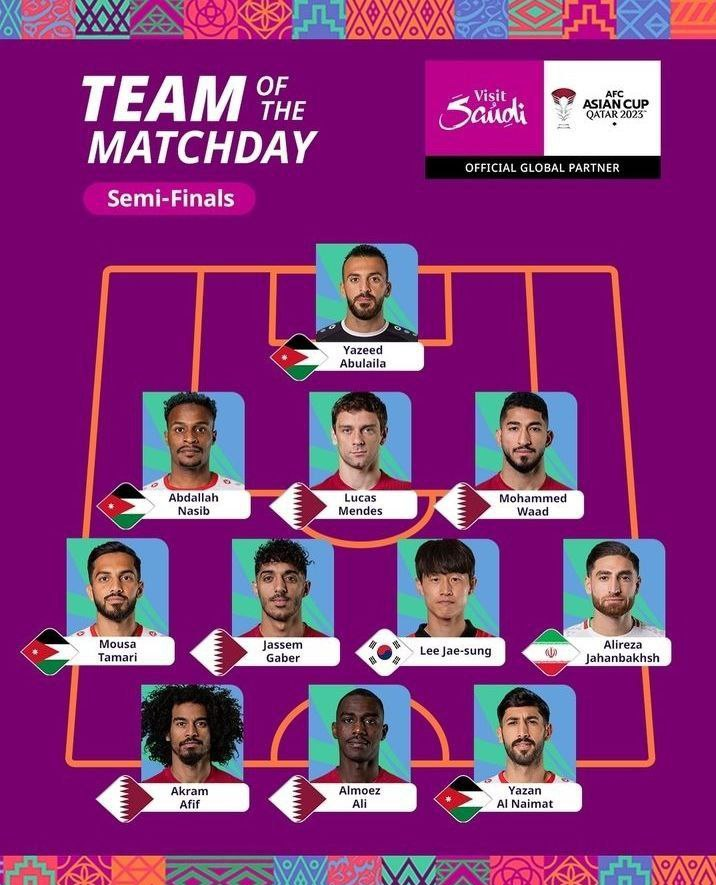 جهانبخش در تیم منتخب مرحله نیمه نهایی جام ملتها جهانبخش در تیم منتخب مرحله نیمه نهایی جام ملتها