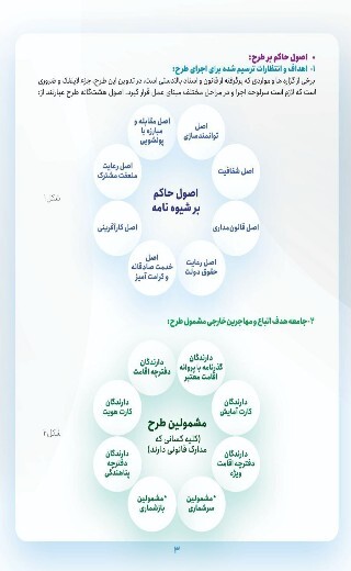 منابع مالی
