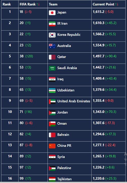 رده&zwnj;بندی فیفا