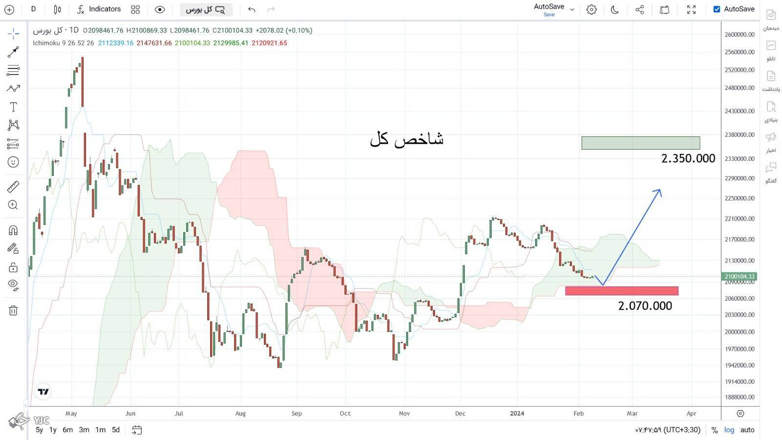 شاخص کل