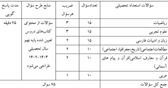 آزمون ورودی مدارس سمپاد
