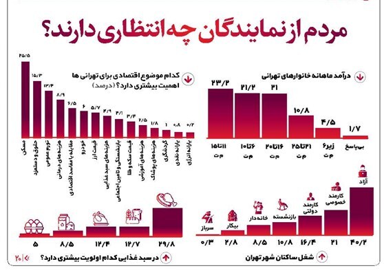 اینفوگرافیک