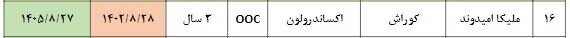 اسامی محرومان دوپینگ ایران در سال ۲۰۲۳