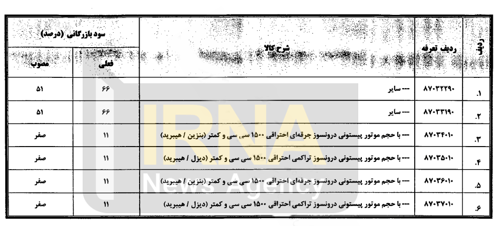 صفر شدن سود بازرگانی واردات خودرو&zwnj;های هیبریدی با ابلاغ موعاون اول رئیس جمهور