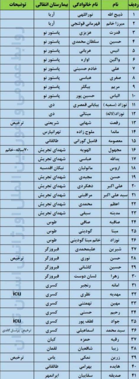 اعلام اسامی بیماران بیمارستان گاندی و محل بستری آن ها + اسامی