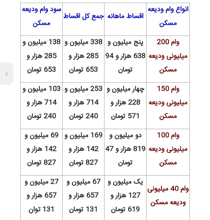 جدول وام