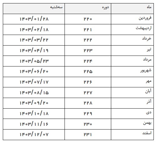 اعلام تاریخ و نحوه برگزاری آزمون زبان انگلیسی پیشرفته تولیمو