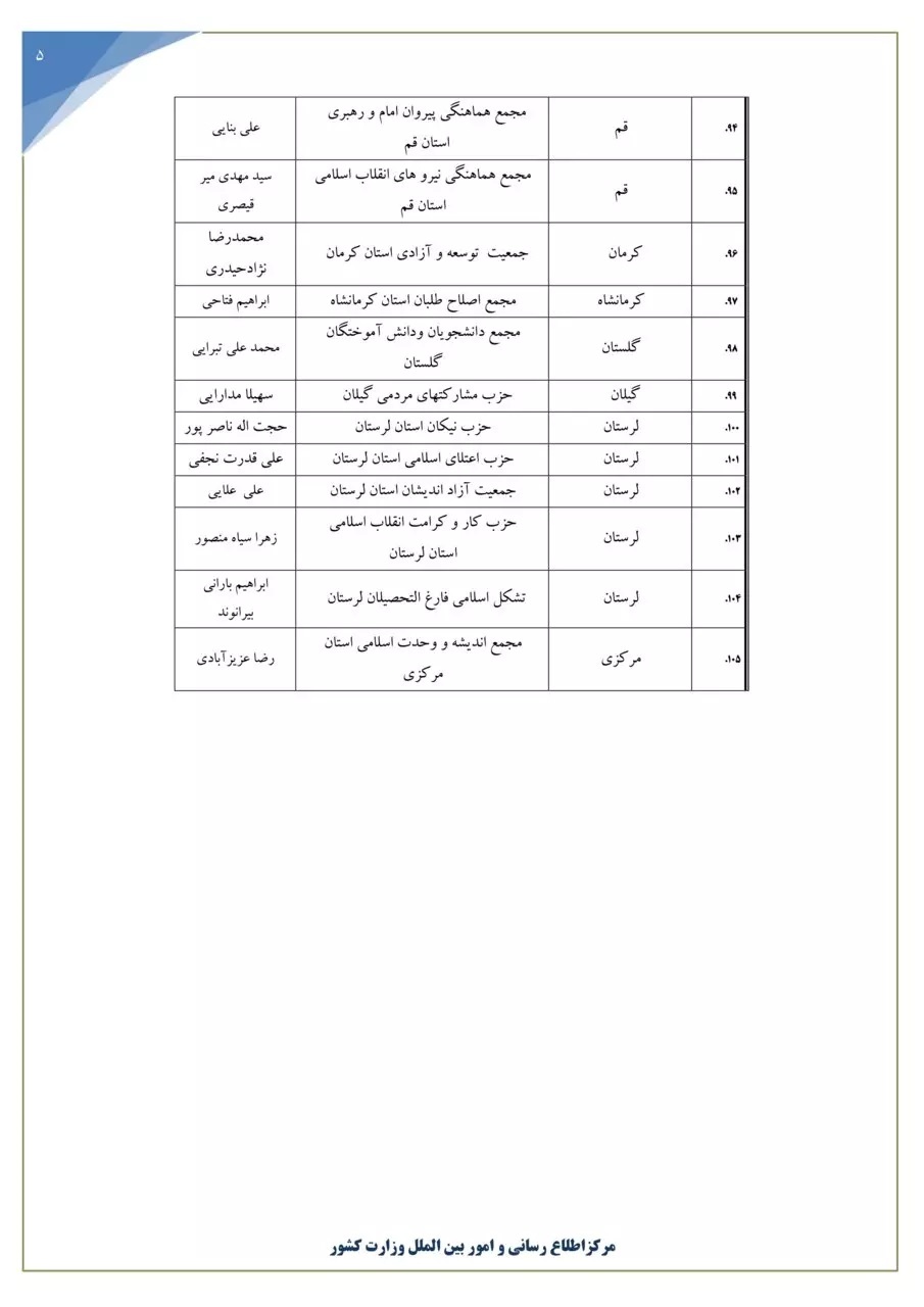 فهرست احزاب در حوزه های استانی
