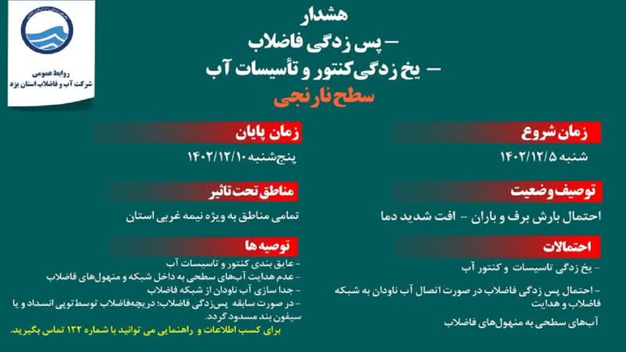 احتمال پس زدگی فاضلاب‌ها در یزد