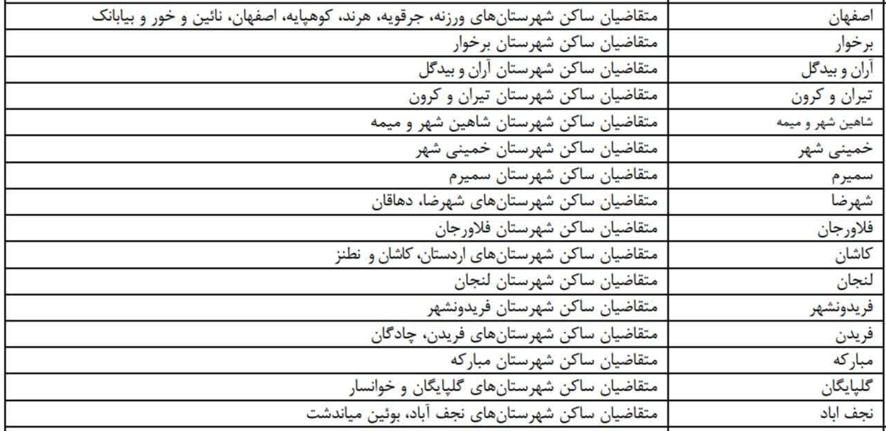 جدول تعیین حوزه امتحان