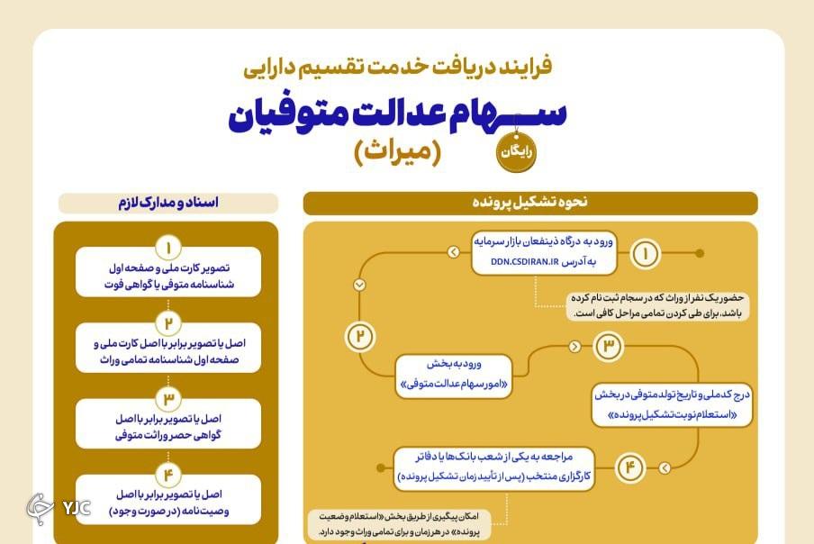 سهام عدالت متوفیان