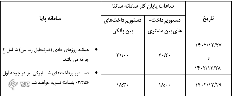 ساعات کاری سامانه &shy;های ساتنا و پایا