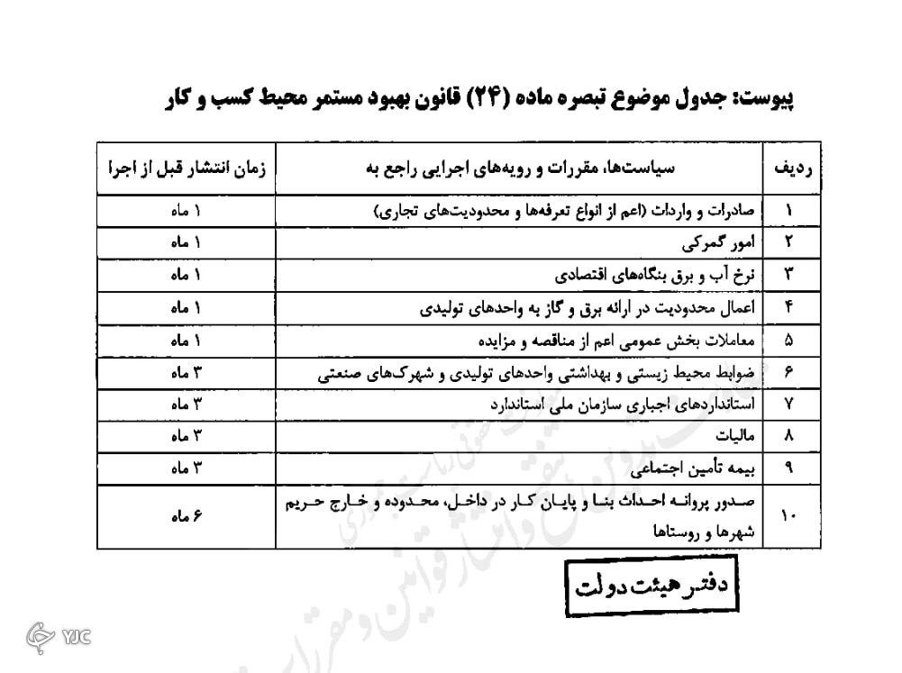 ماده ۲۴