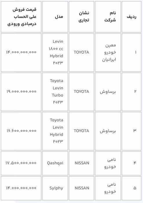 عرضه ۱۱ خودروی وارداتی در سامانه