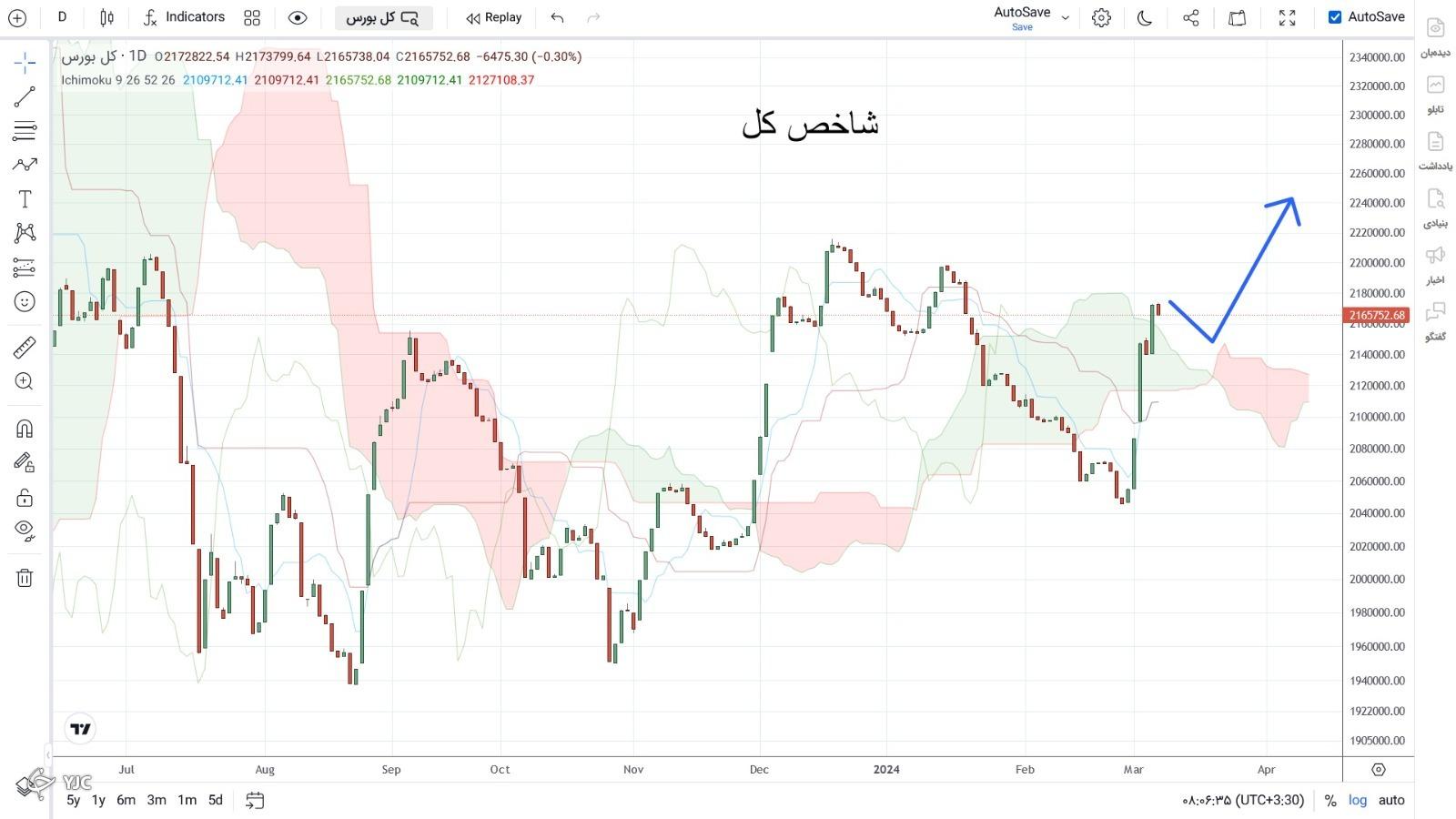 شاخص کل شاخص کل