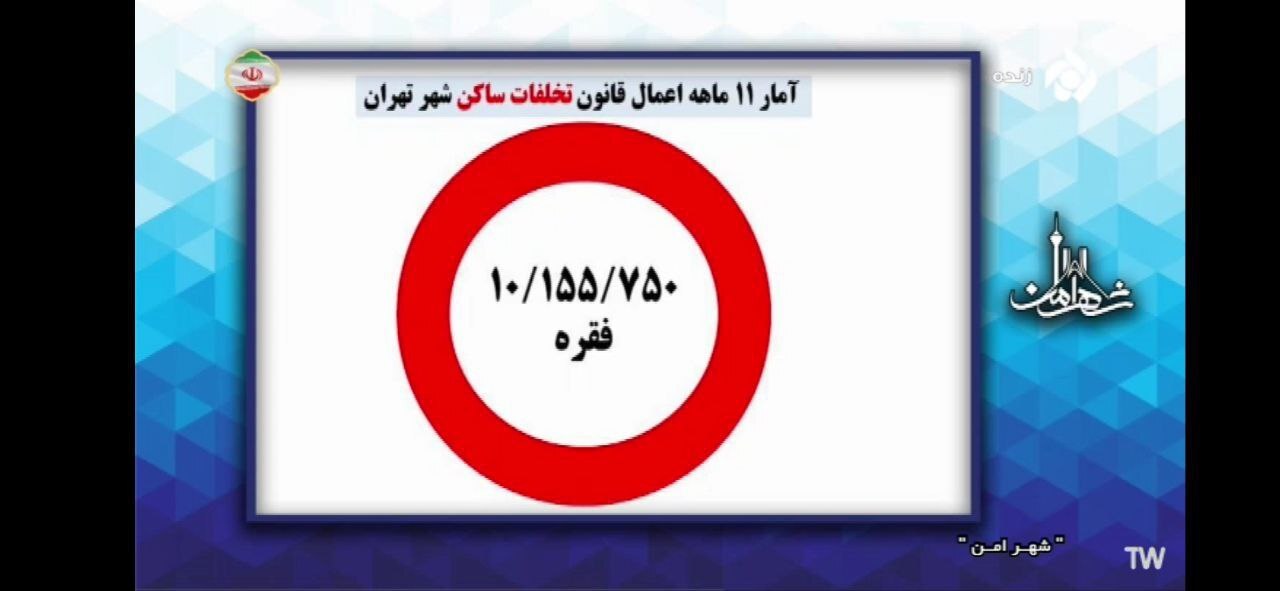 ثبت بیش از ۱۰ میلیون اعمال قانون فقط برای تخلفات ساکن
